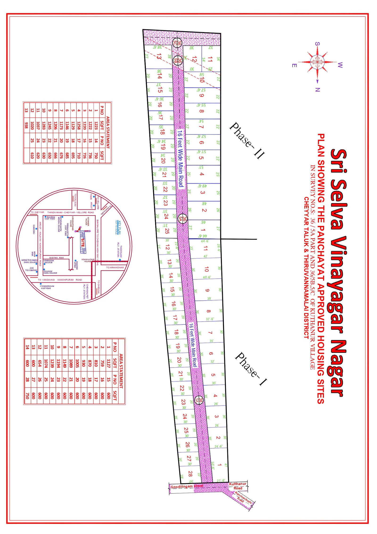 Sample Survey Design